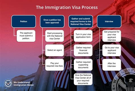 green card for siblings processing time|F4 Visa: Sibling Green Card .
